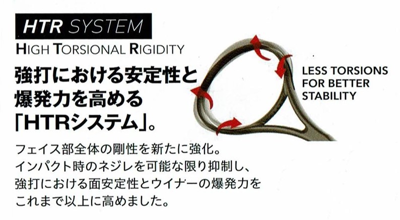 HTR(HIGH TORSIONAL RIGIDITY)システム